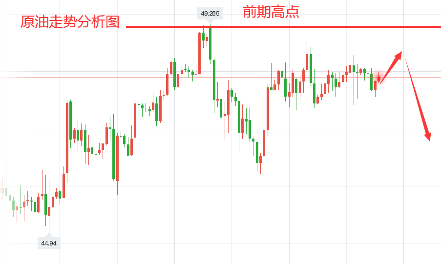 下周原油走势分析与数据决策建议