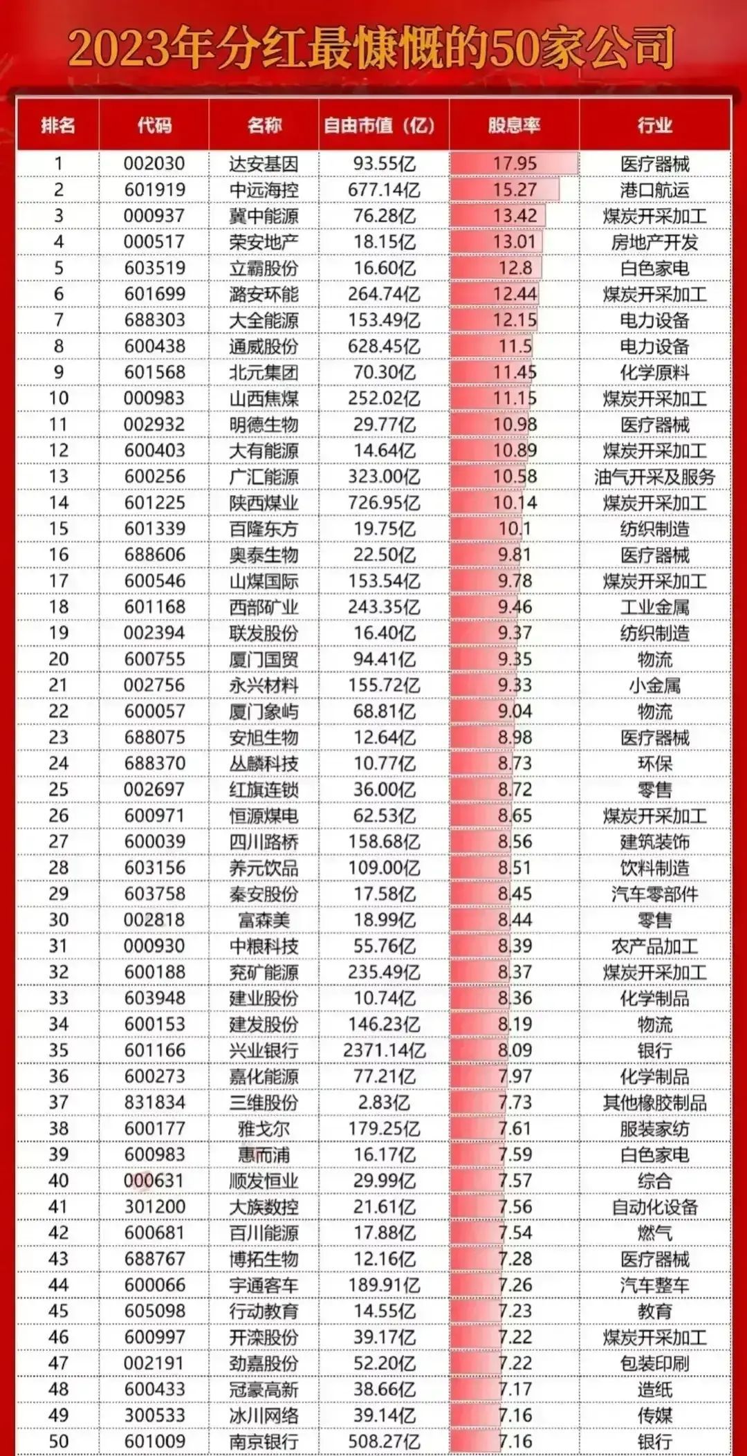 A股长期高分红的公司深度剖析与解析