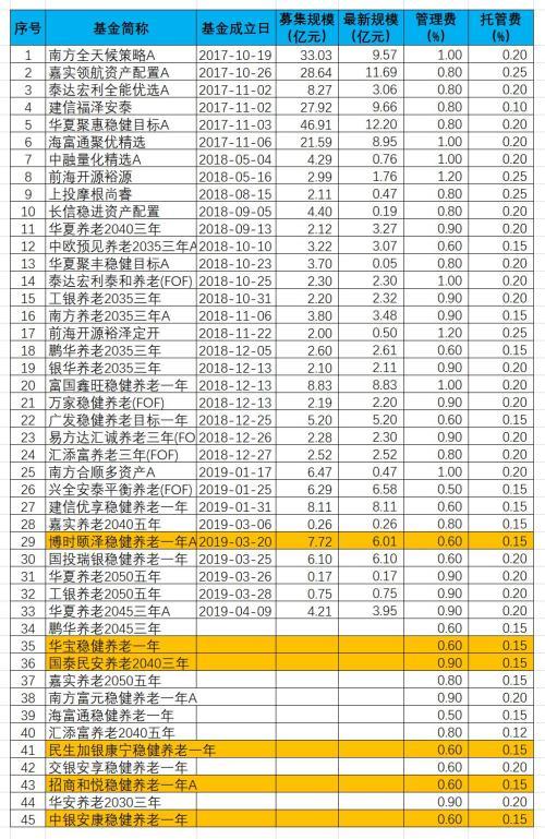 基金管理费和托管费扣费机制全面解析