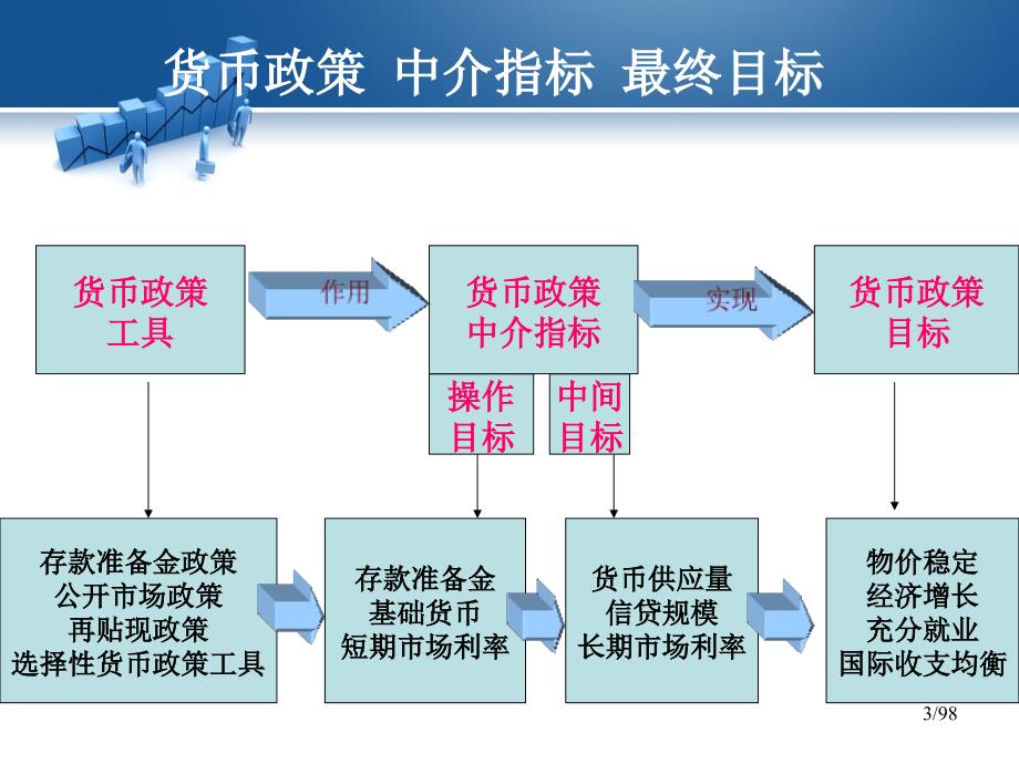 政府货币政策分析与数字化转型，数据整合及技术特点的核心作用