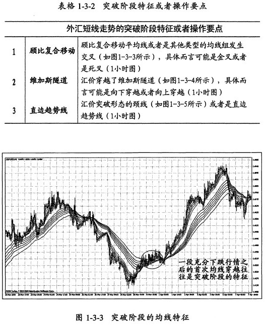 外汇市场短线交易技巧及五分钟策略中的数字化转型解析