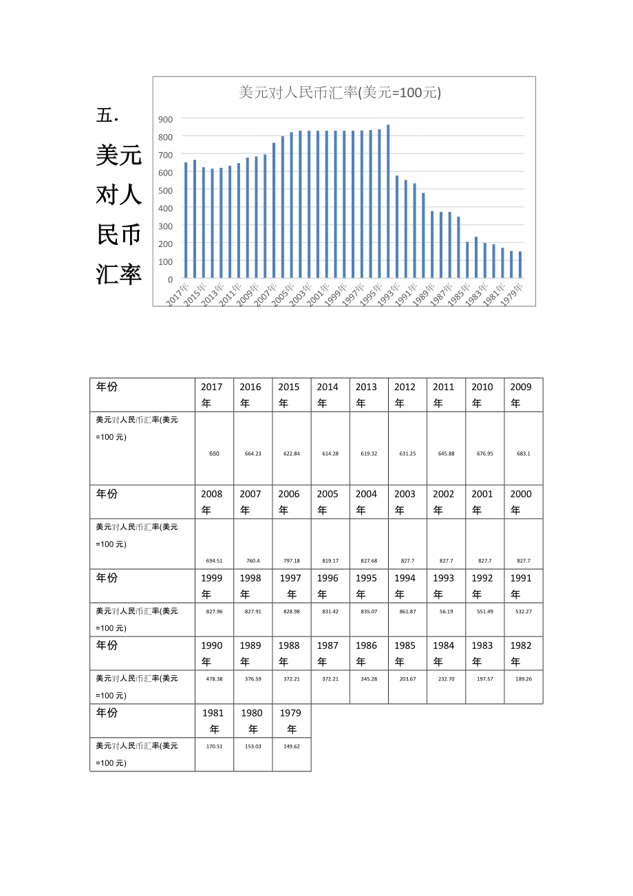 近二十年人民币汇率表深度解析