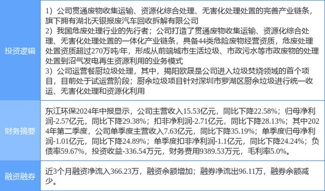 垃圾回收行业数字化转型龙头股全面解析