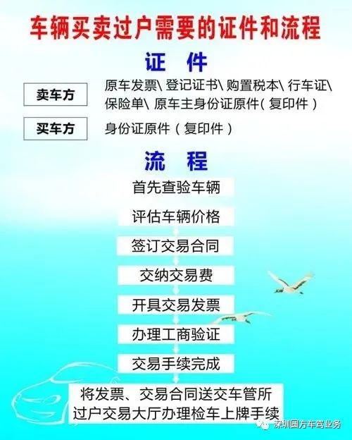 未来过户费新政策，行业数字化转型的助推器分析