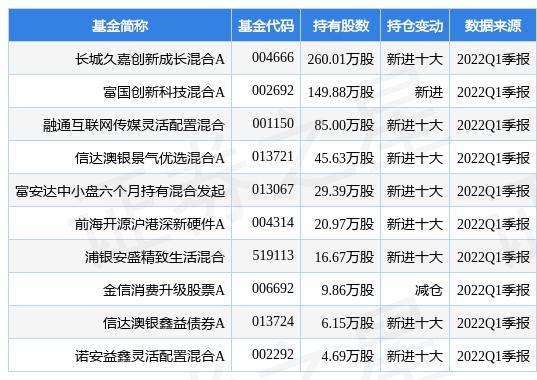 基金发行与数据分析，行业数字化转型的驱动力