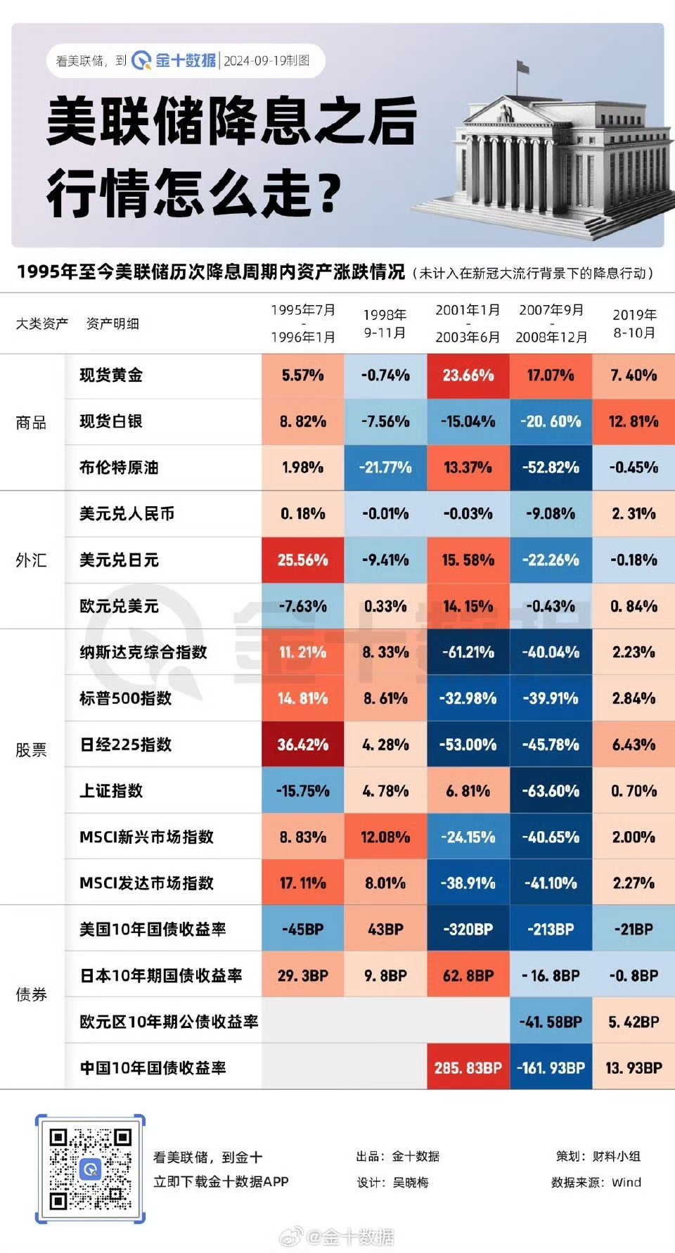 美联储降息背后的数据整合技术应对与数字化转型驱动力深度解析