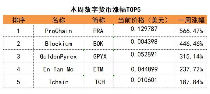 数字货币市值最新排名深度解析