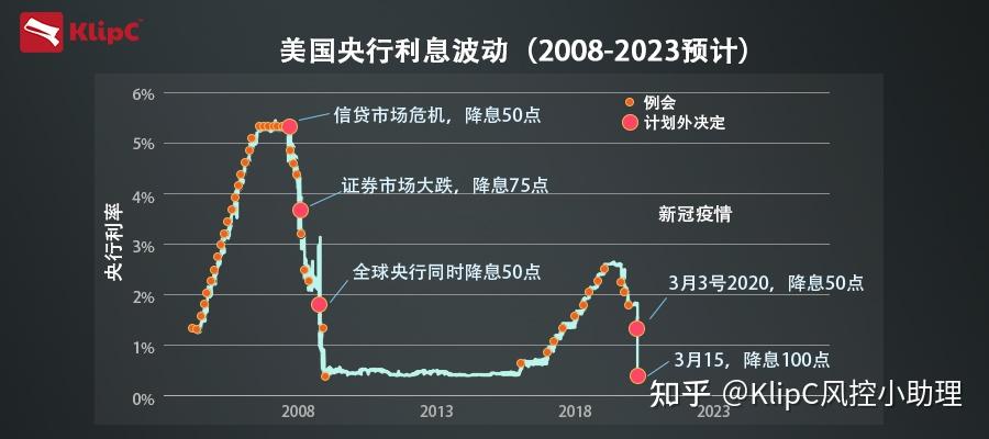 美联储动态实时解析与观察