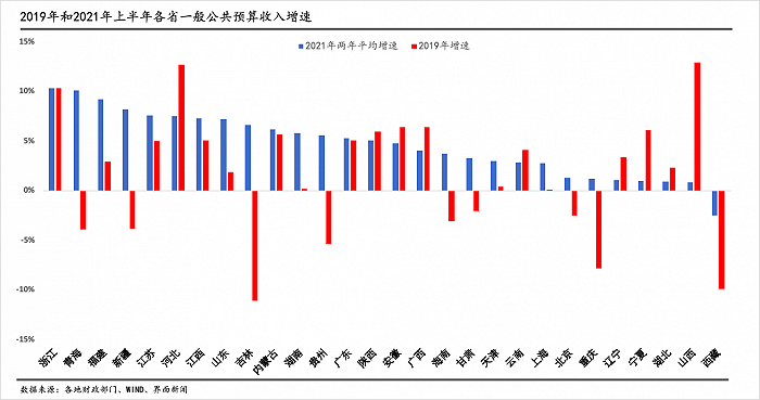 上海财政盈余展望，数字化转型与数据整合的力量（2024年分析）