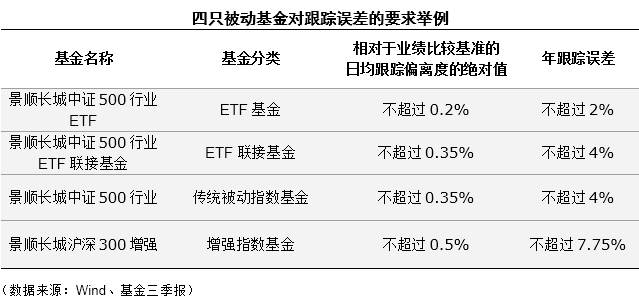 ETF基金与普通基金的区别详解