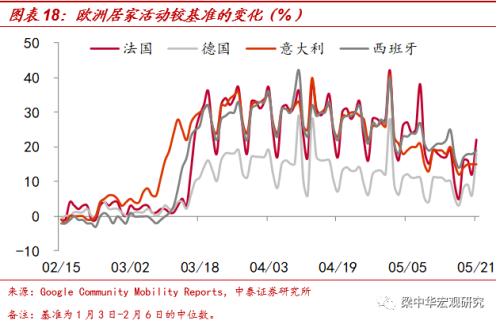 全球经济形势数据深度解析与分析文章