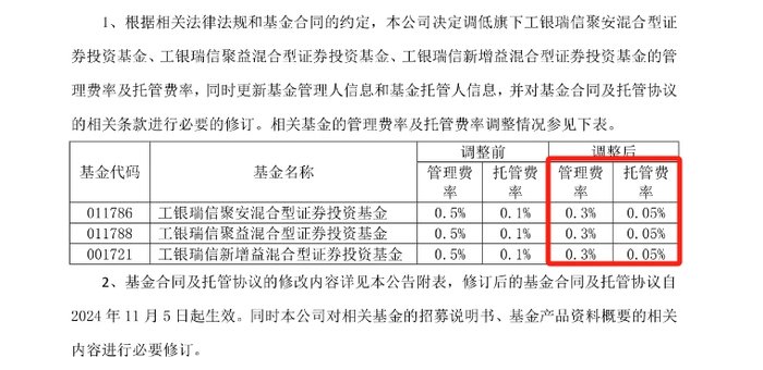 数据分析与技术特点在基金管理数字化转型中的关键作用，管理费仅收0.15%