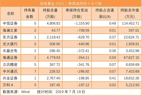 公募基金重仓股深度解析报告