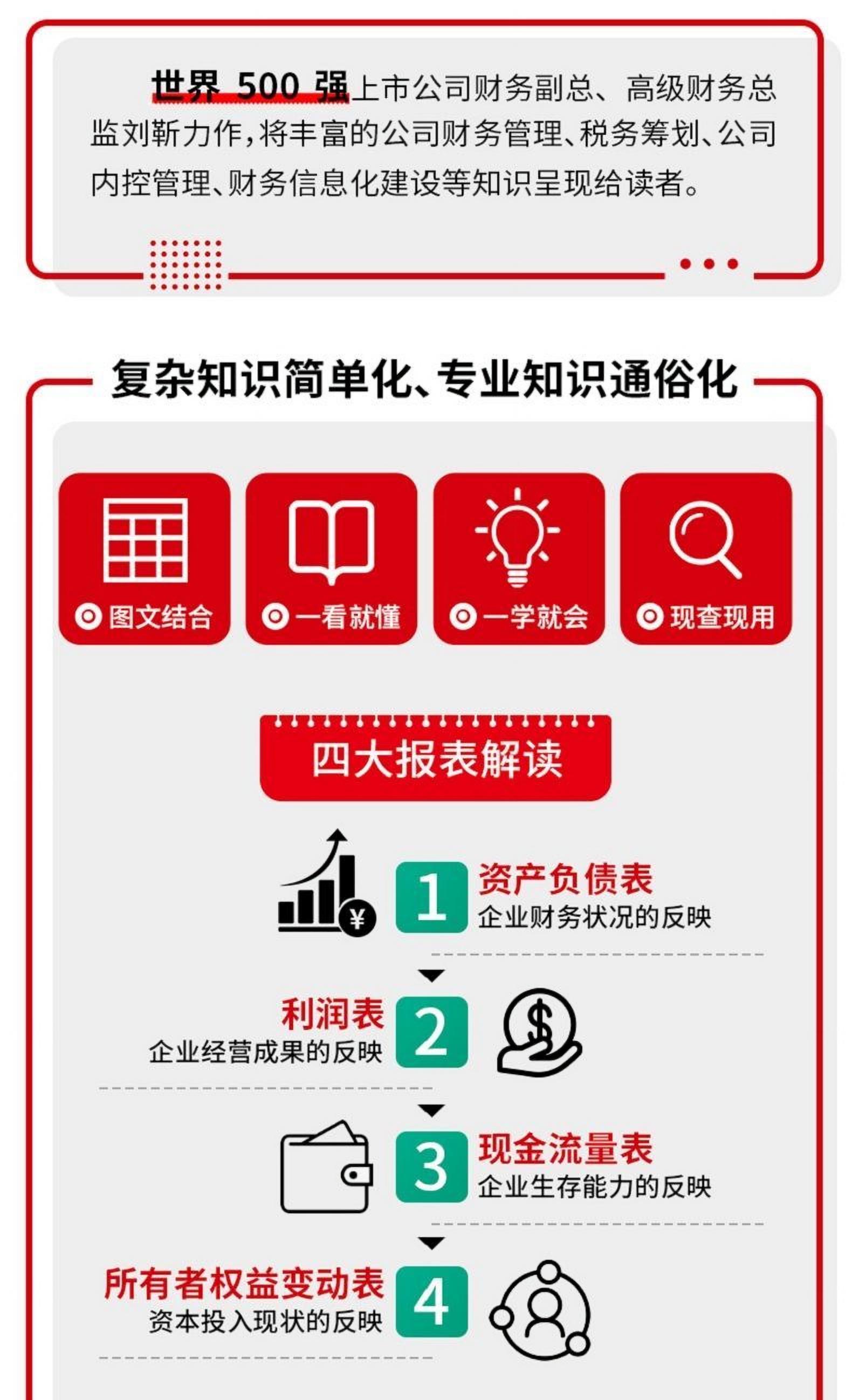 上市公司财务报表查找与分析指南