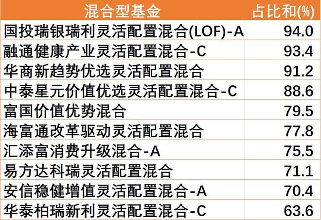 混合型基金与股票型基金的区别解析