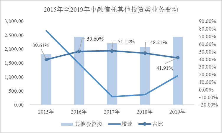 中外信托旗下贷款公司项目深度分析，数据驱动的数字化转型探索