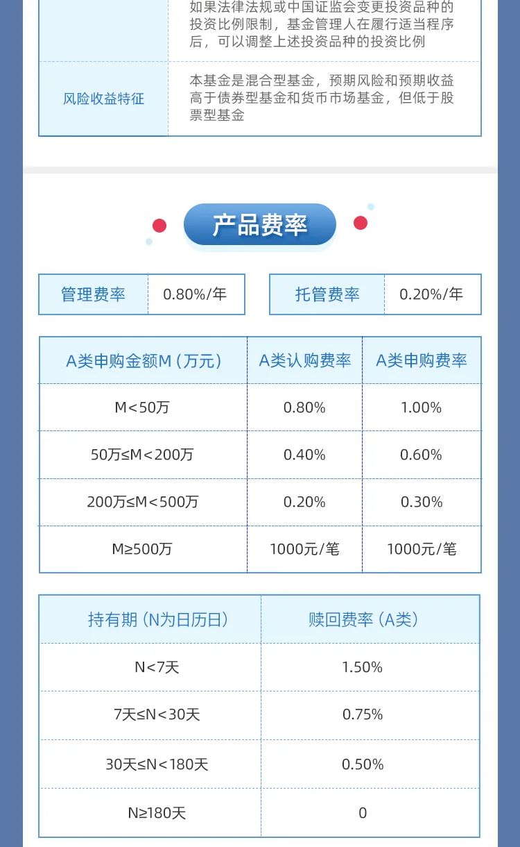 基金产品性质与特点全面解读