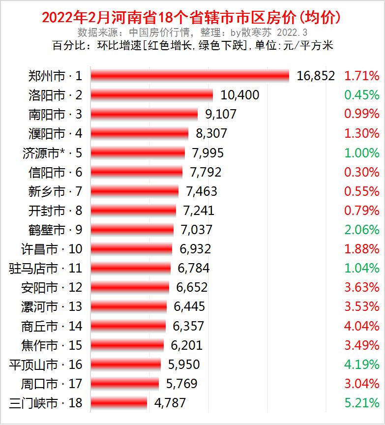 未来房价趋势分析，2025年房价暴跌的可能性探讨