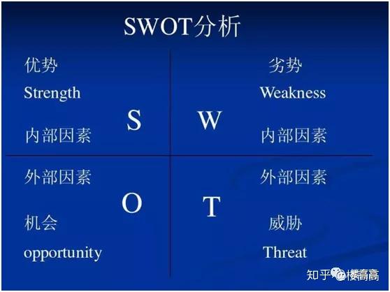 企业数字化转型的SWOT分析威胁及对策探究