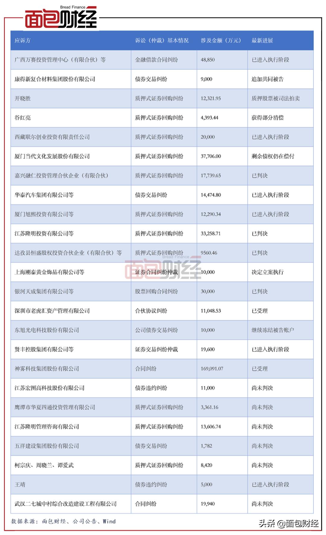 技术驱动下的数字化转型，2020年回购股票上市公司深度分析