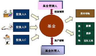 数字化转型背景下的股票证券期货基金区别分析及技术应用解析