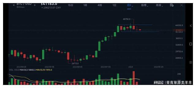 基于数据整合与技术深度分析的币圈牛市展望，2024还是2025？