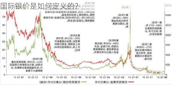 国际银价分析与数据整合策略探讨