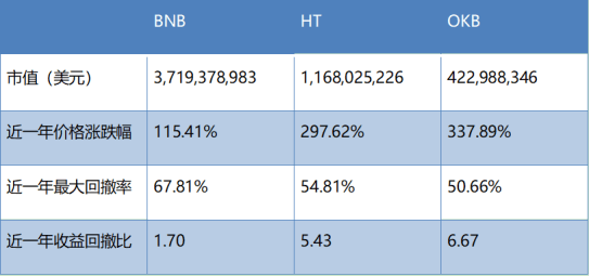 Rune币流通量分析，数字化转型的核心驱动力