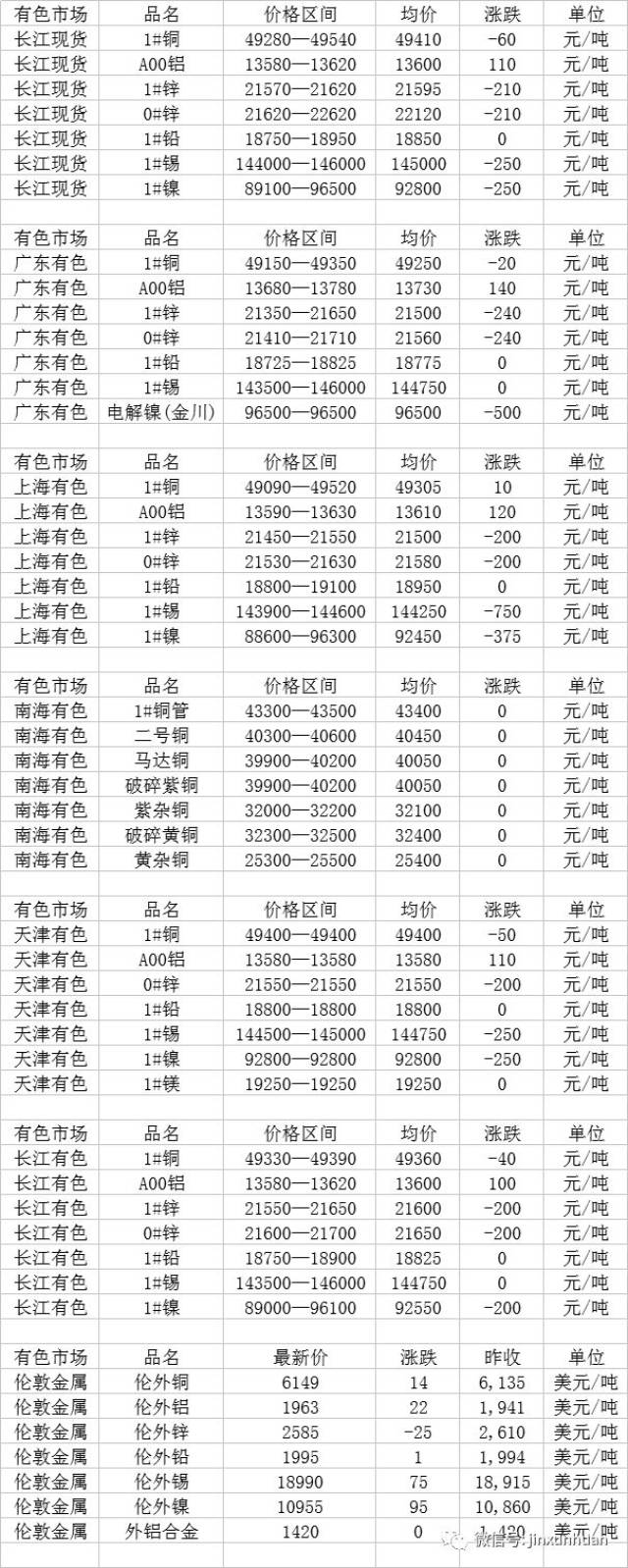 金属材料今日行情分析