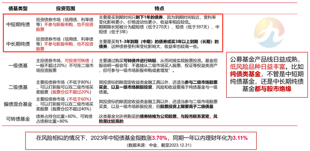 纯债基金四大巨头深度解析，背景、技术、挑战与策略全攻略