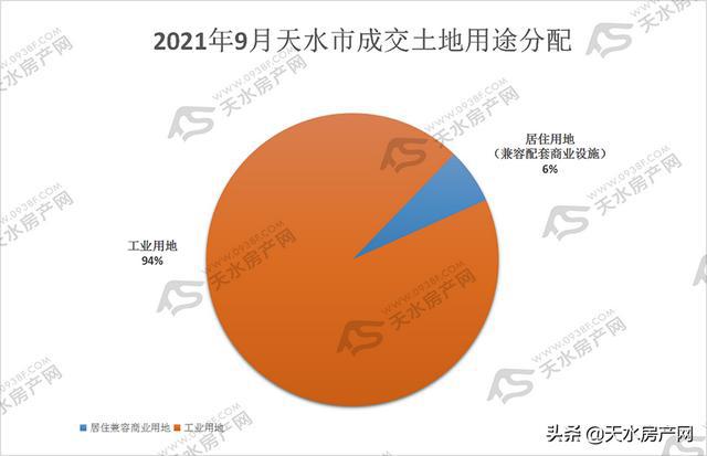 土地市场数字化转型下的供应与成交洞察分析