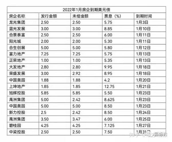 揭秘真相，揭秘史上最大的债务危机——2022年债灾深度分析