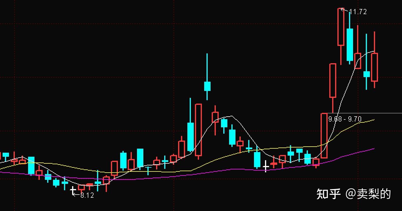 新手指南，股票分析数据整合与技术力量解析