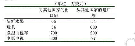 出口商品物量指数计算详解，公式分析与解读