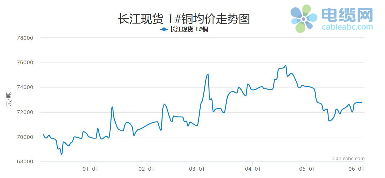 封神 第4页