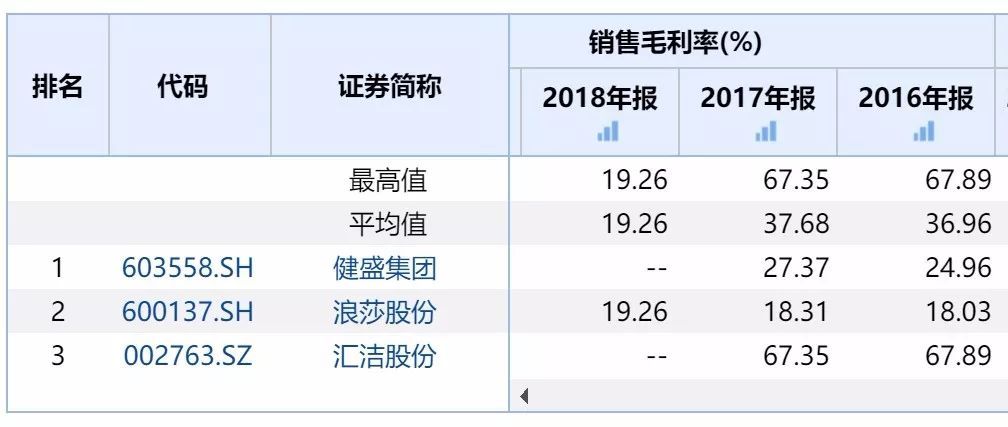 上分辨市公司财报造假的深度探究