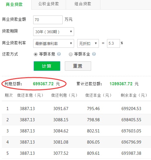 2024年房贷利率计算器分析与展望