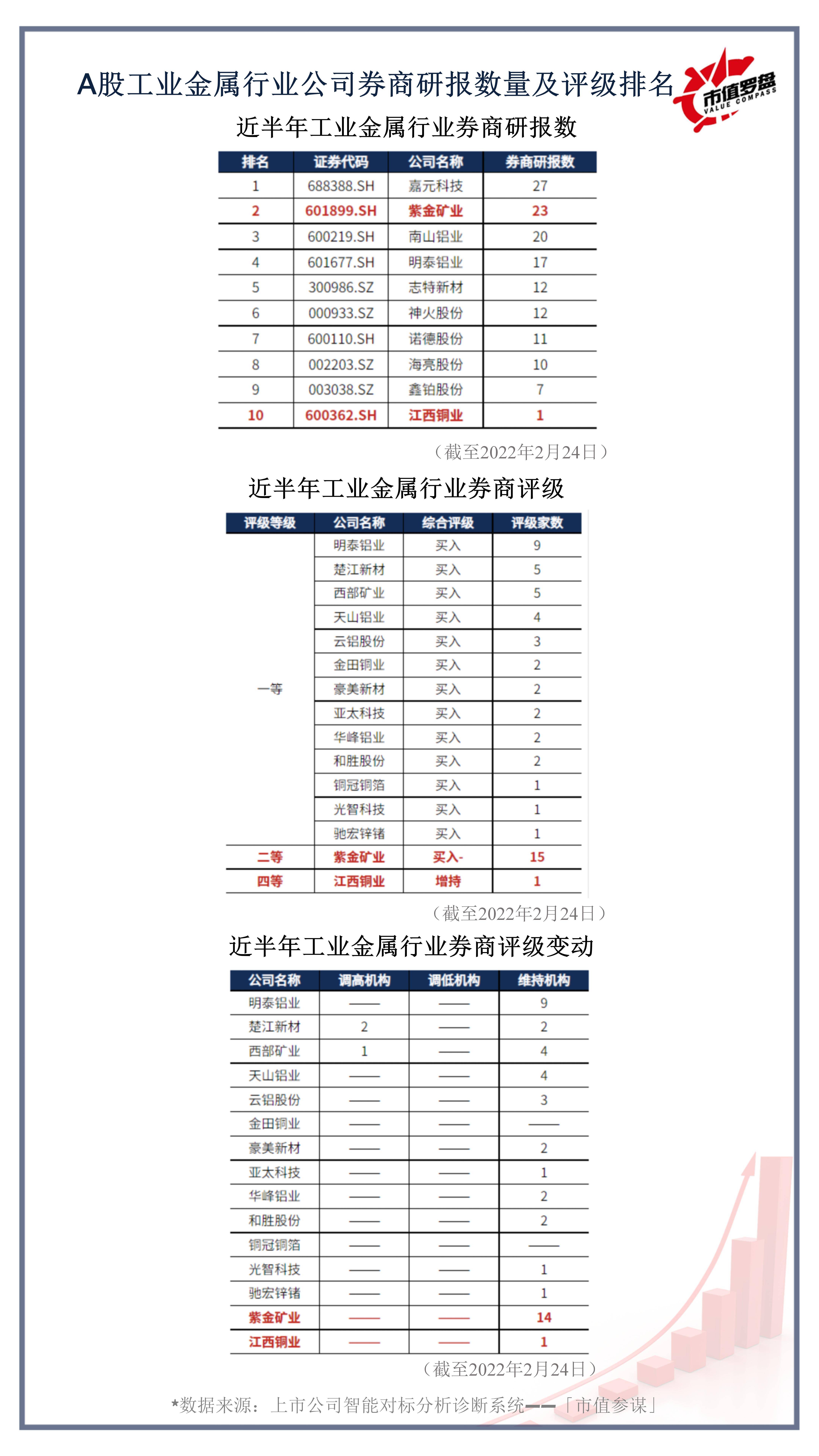 工业金属股票最新一览表及分析概览