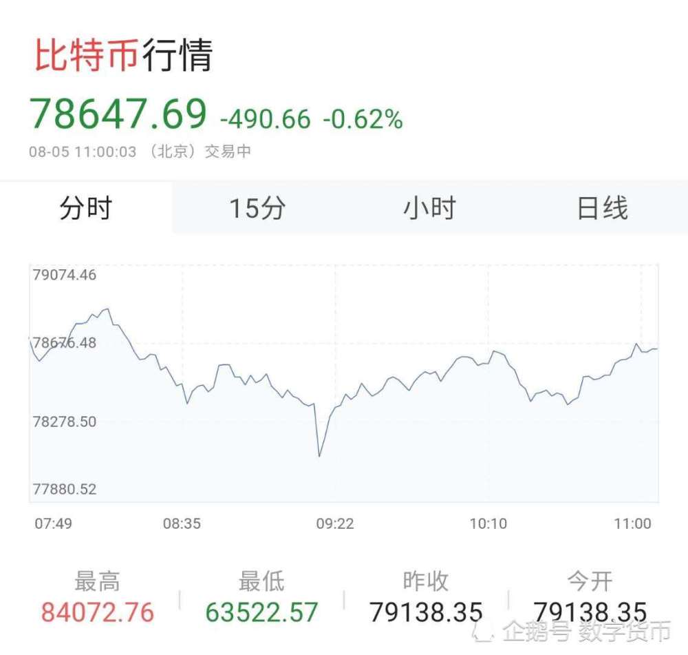 数字货币价值排行分析，技术特点、数字化转型的挑战与机遇探索