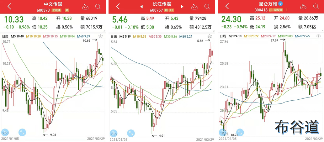 中国绩优股前十名的数字化转型深度解析与前景展望