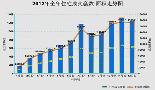 房屋买卖趋势图表解析