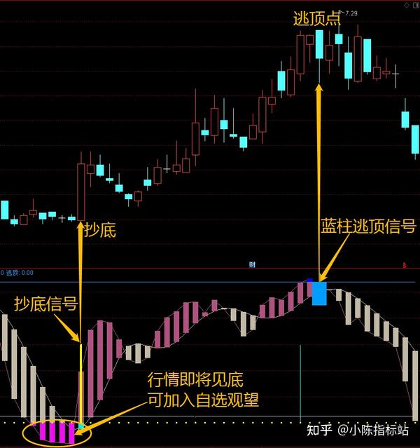 顶底信号分析与数据整合在数字化转型中的关键角色与挑战解析