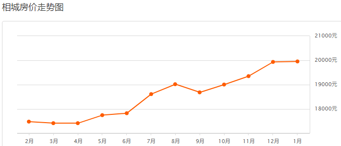 苏州房价走势最新分析与预测