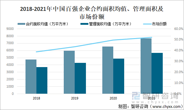 物业管理行业劳动现状探究