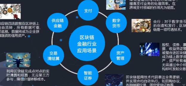 区块链发展趋势分析，数据整合驱动数字化转型的力量