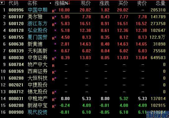 股票、期货与基金差异及其在数字化转型中的影响分析