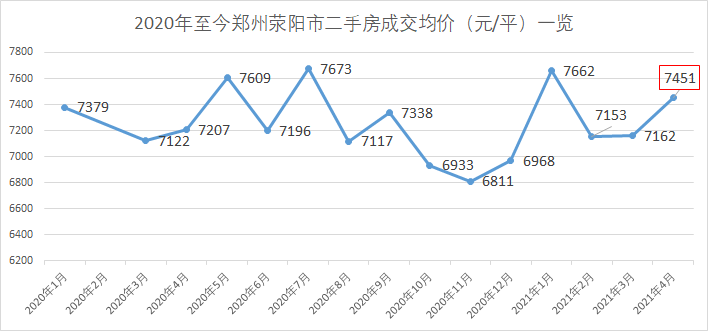 郑州房价近五年走势分析与房地产市场数据洞察