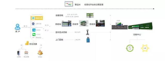 废物回收龙头企业数字化转型的全方位解析