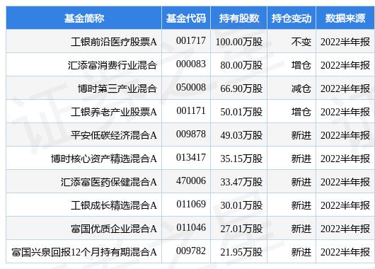 公募基金重仓股票前百强排名深度解读