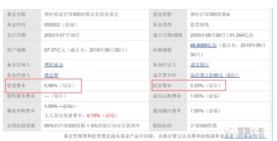 基金管理费与托管费的存在与管理分析探讨